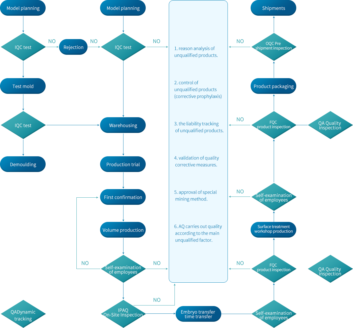 Product management